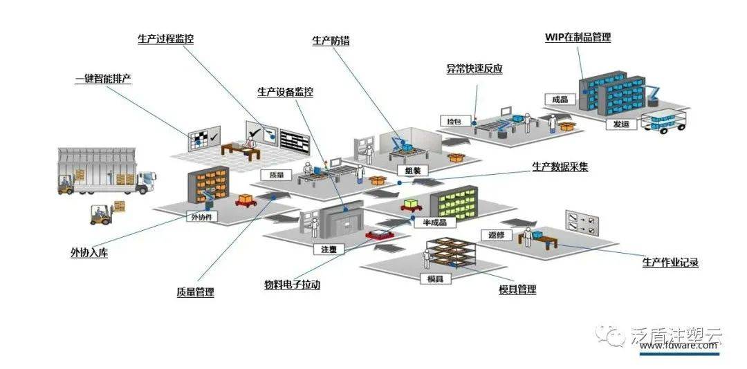 注塑MES如何助力汽車零部件企業(yè)打造高效、智能的數字化工廠